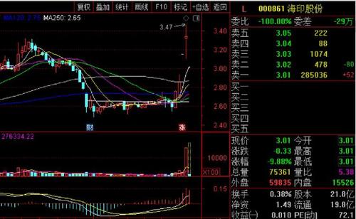 陷猪瘟疫苗"罗生门",海印股份股价一字跌停