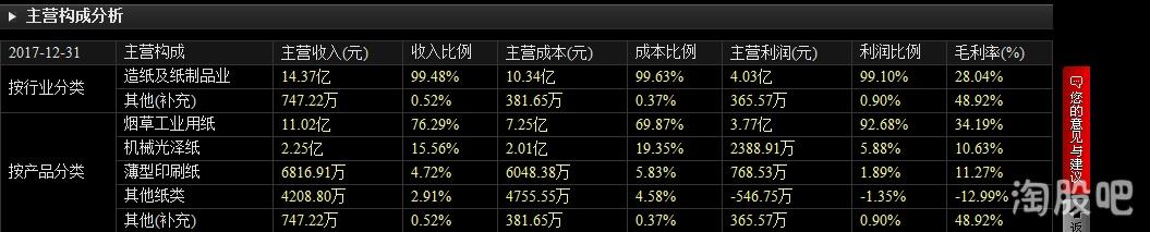 恒丰纸业股票行情