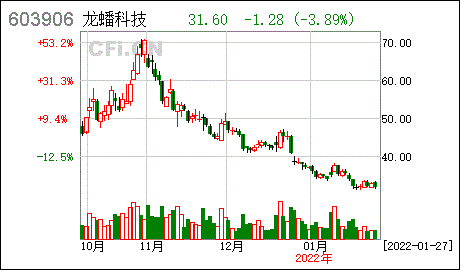 龙蟠科技江苏龙蟠科技股份有限公司关于非公开发行股票申请文件反馈