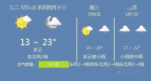5月5日洛阳天气/洛阳天气预报