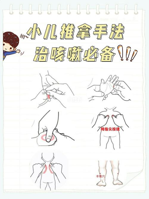 小儿推拿手法|宝宝咳嗽老不好?推拿来缓解_推拿_止咳