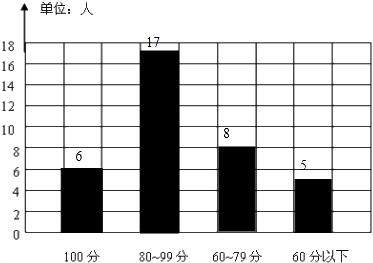 (1)制作条形统计图如下