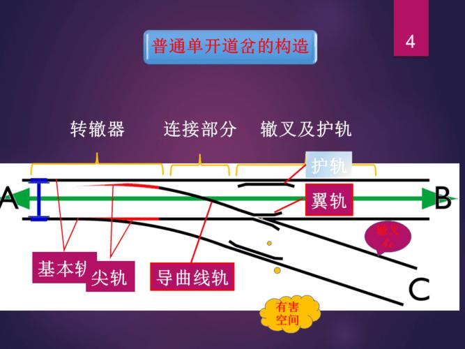 普通单开道岔ppt课件