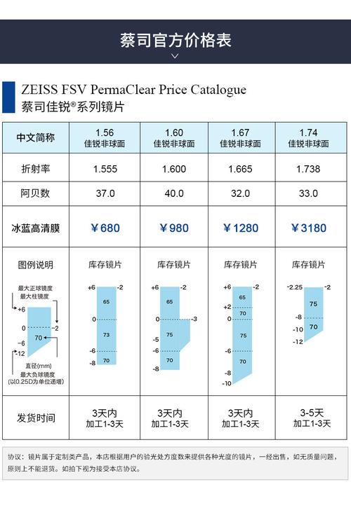 蔡司非球面1.60/1.67/1.741片 好评好店