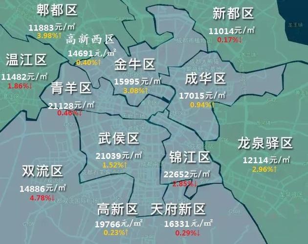 大成都3月最新最全房价地图出炉:成交量大幅上涨!