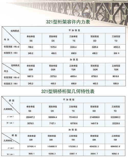 供应优质321贝雷片及标准斜撑