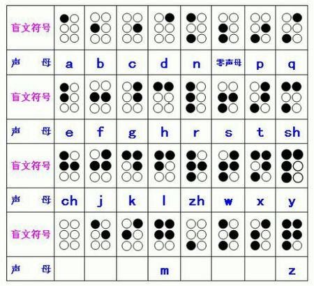 盲文翻译中文