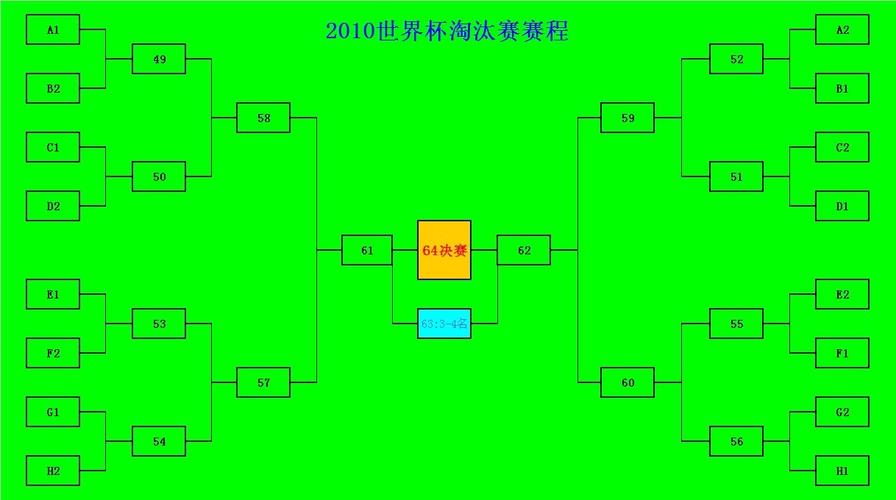 求一南非世界杯赛程表,简单点的