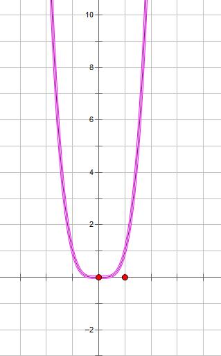高中数学高手请看:指教一下x4次方的图像是什么样?非常感谢!