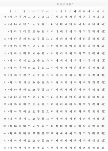 韩语字母表