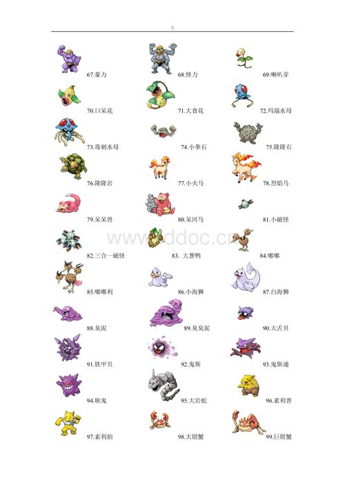 波波 17.比比鸟 18.比雕19.小拉达 20.拉达 21.烈鸟22.大嘴鸟 23.