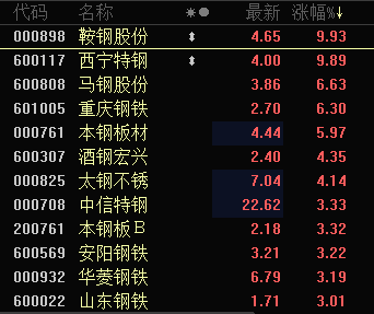 股票 股市-大盘行情-交易入门 > 正文 南钢股份在4月30日发布一季报中
