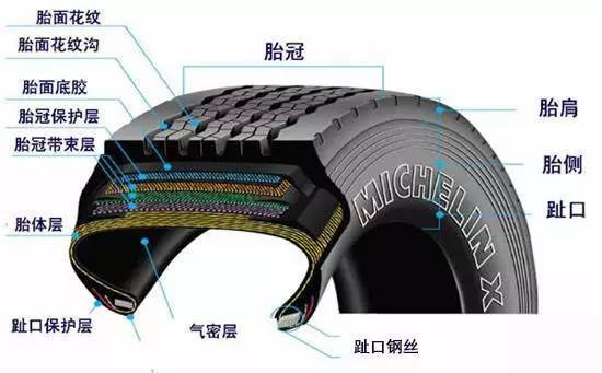 挑选正品轮胎?看这几个地方就够了!