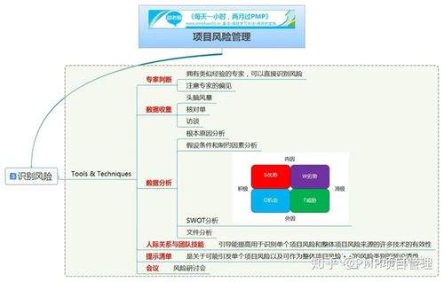 pmp思维导图 | 风险管理(一)