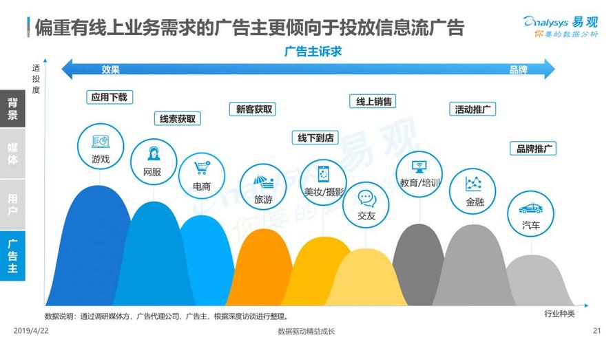 2019中国信息流广告市场专题分析
