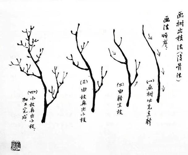 怎么正确地画树枝?图解示范教你画,初学者收藏起来学习