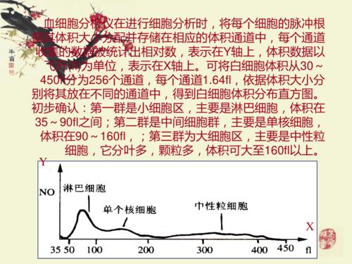 血常规直方图解析 ppt