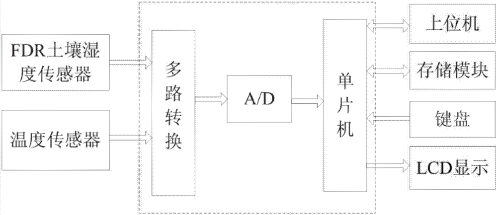 土壤温湿度传感器新型电路制造技术