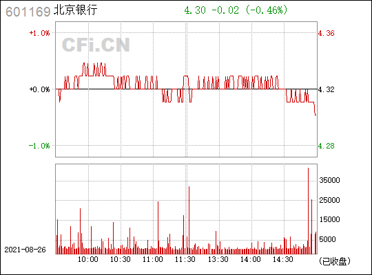 北京银行(601169)_股票行情,行情首页_中财网