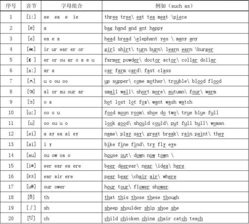 48个英语音标发音表及单词