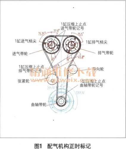 比亚迪f6轿车发动机控制系统故障