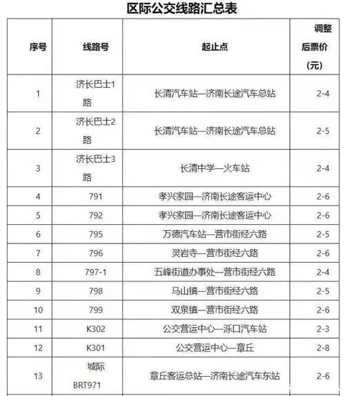 济阳在线定了济阳至济南k901公交车票价25元