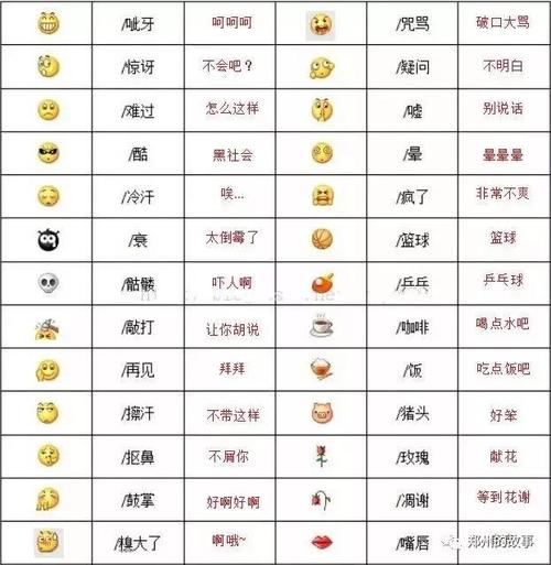 微信表情含义图解大全微信58个表情含义图