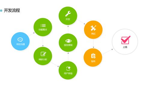 app开发流程图