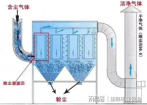 锅炉脉冲布袋除尘器型号尺寸及原理结构图