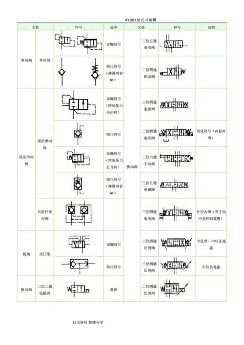 常用液压元件图形符号.doc 10页