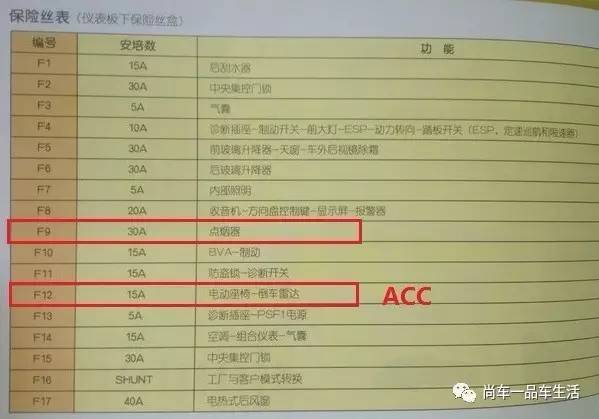 保险盒13款世嘉取电示意