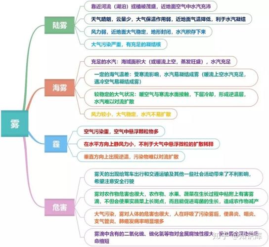 高中地理思维导图:自然灾害