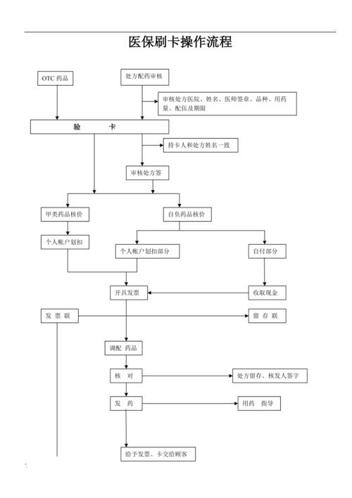 医保刷卡操作流程图