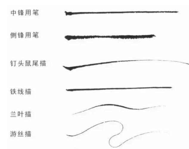 浅谈国画中的书法用笔