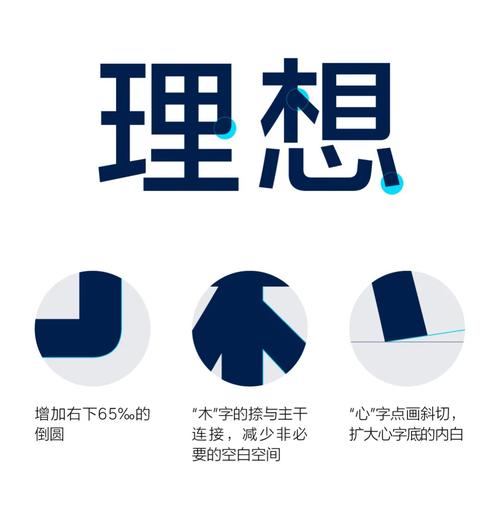 理想汽车品牌字体全新升级