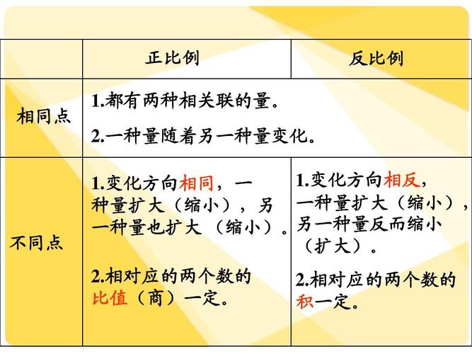 新人教版六年级数学下册《正反比例的比较》优质公开课课件ppt