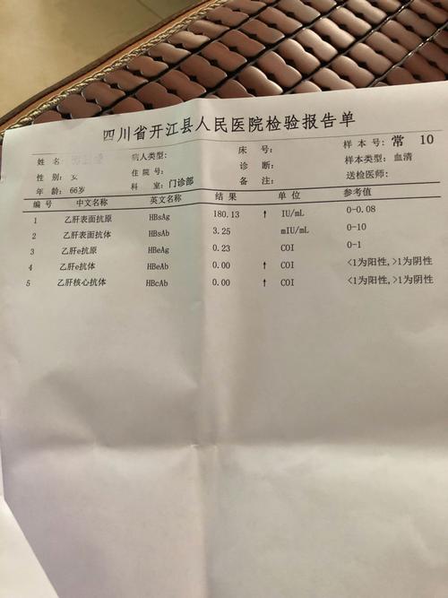 展开全部 根据该乙肝两对半的检查结果显示患者患上了乙肝小三阳