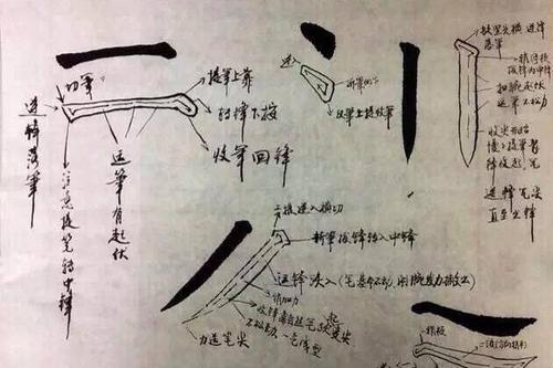 技巧知识点:书法入门基础教学 笔法,走势,运笔