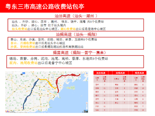 广东省汕头粤东三市机场高速公路收费站包亭广告