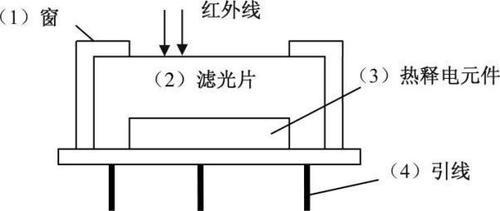 福祉科普|非接触式红外人体测温仪,你了解多少?