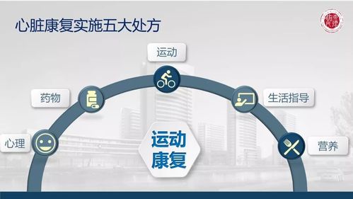 心脏康复案例分享—1例青年重度心衰患者的结构化康复