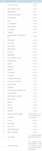 2021年度南京景区免费开放日公布