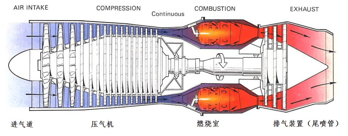 航空发动机结构与原理概论