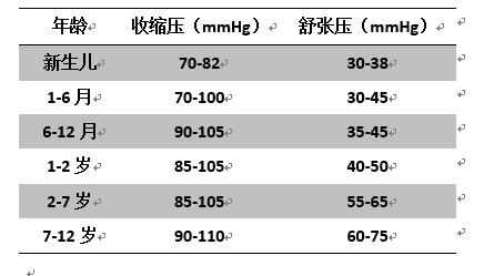 2个月宝宝正常耳温是多少正常值