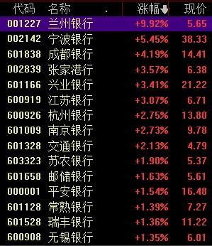 10家银行净利增速超20银行股的春天要来了