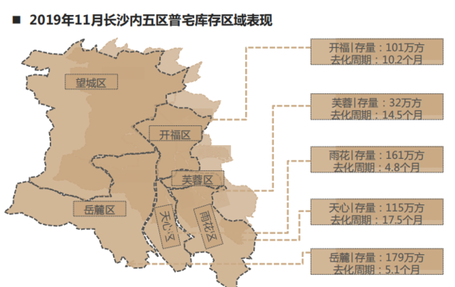 2019年长沙内六区普通住宅均价9579元/㎡ 同比上涨6.3%