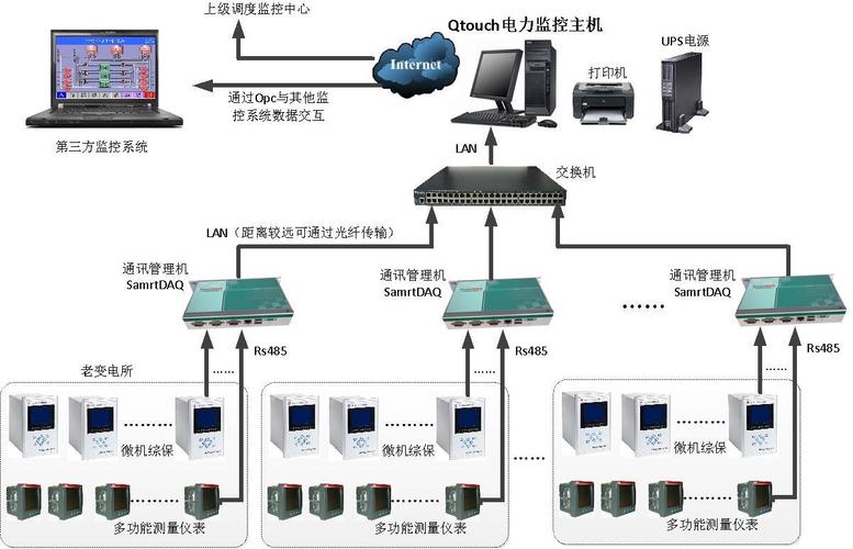 物业值班室内的监控主机自带串口,保障了电能管理监控系统传输的稳定