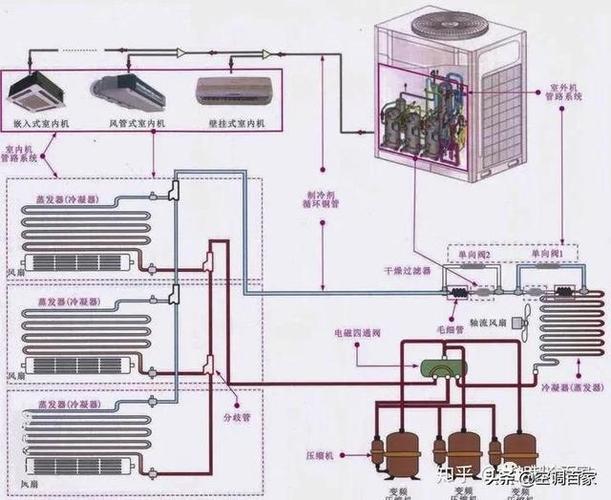 五大中央空调系统原理图解析高清详图