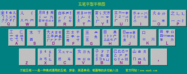 86版五笔字根表