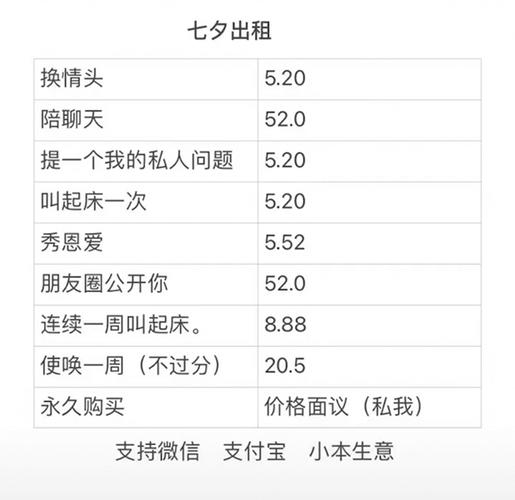 抖音七2021七夕出租自己价格表广告图七夕出租搞笑图片表情包